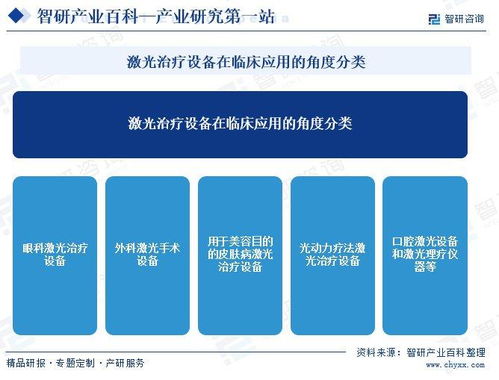 中國激光醫(yī)療設(shè)備行業(yè)全景 產(chǎn)業(yè)鏈、發(fā)展歷程與市場前景展望
