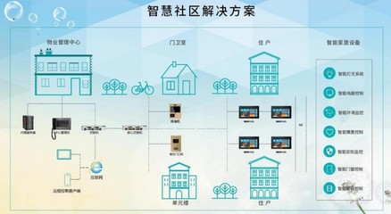 智慧長租公寓 當居住空間遇見科技，重構物業管理與生活體驗