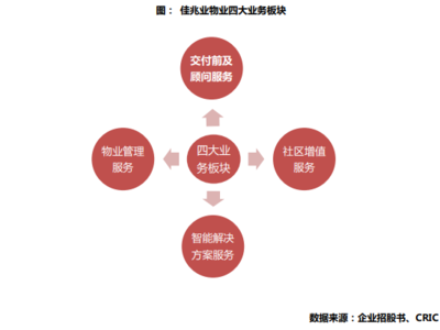 佳兆業(yè)物業(yè)成功上市 戰(zhàn)略升級(jí)，聚焦增值服務(wù)與智能科技的未來(lái)藍(lán)圖